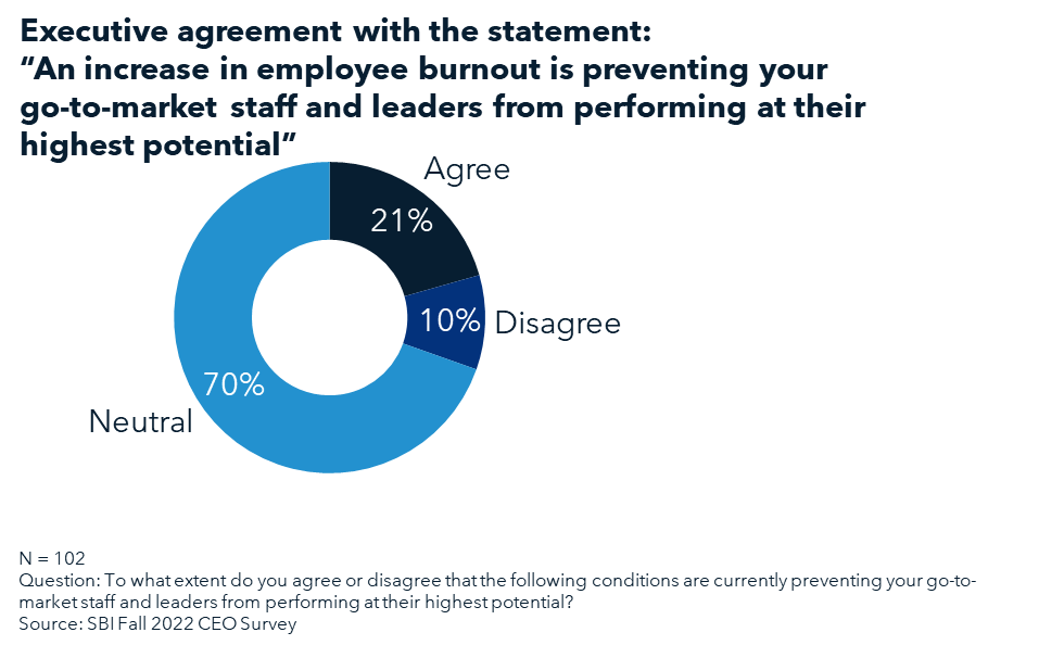 Executive Agreement - Burnout