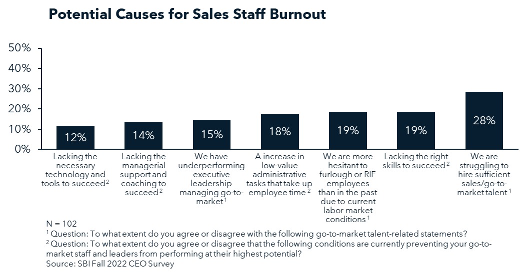 Potential Causes for Staff Burnout-1