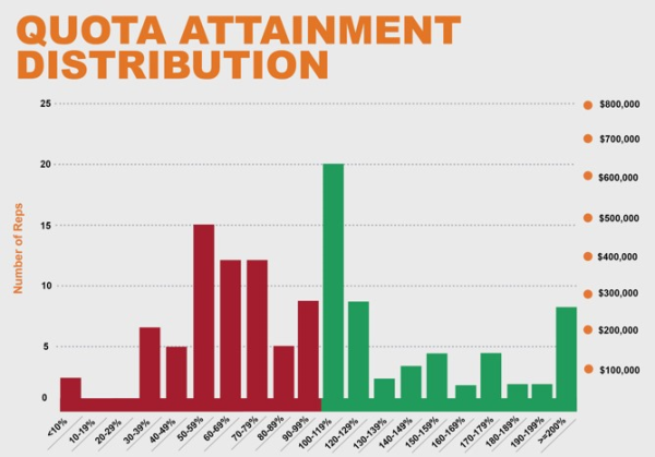 Sales_Quota_Attainment_Distribution-resized-600