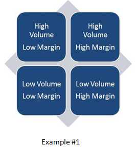 Key Account Management Selection