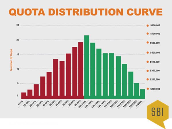 quota-distribution-curve-1