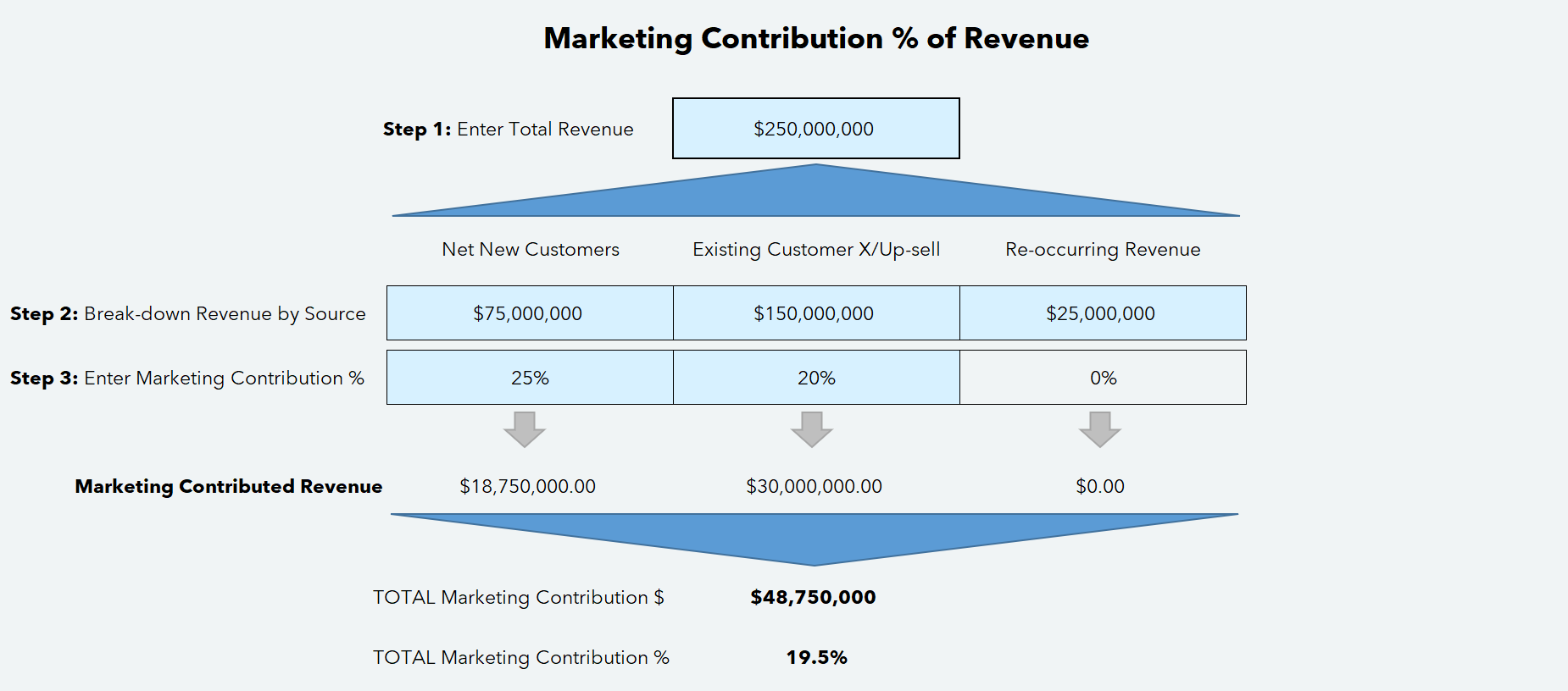 Marketing Contribution % of Revenue Calculator thumbnail-1